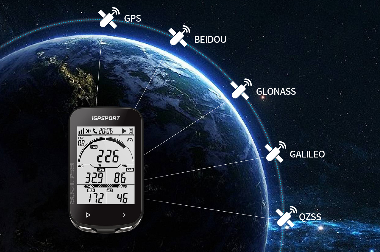 GPS позиціонування