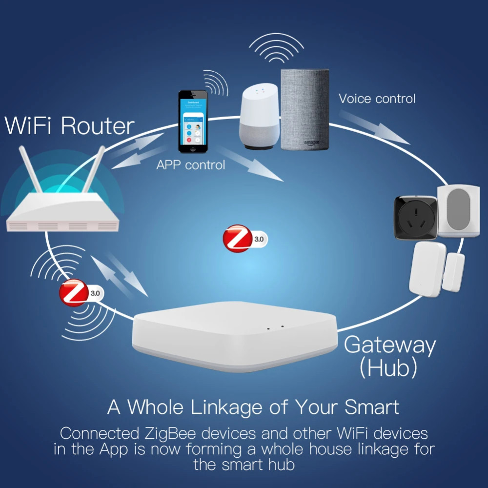 Zigbee Hub Moes MHUB-W-Q-MS, Zigbee + Bluetooth, Tuya / Smart Life