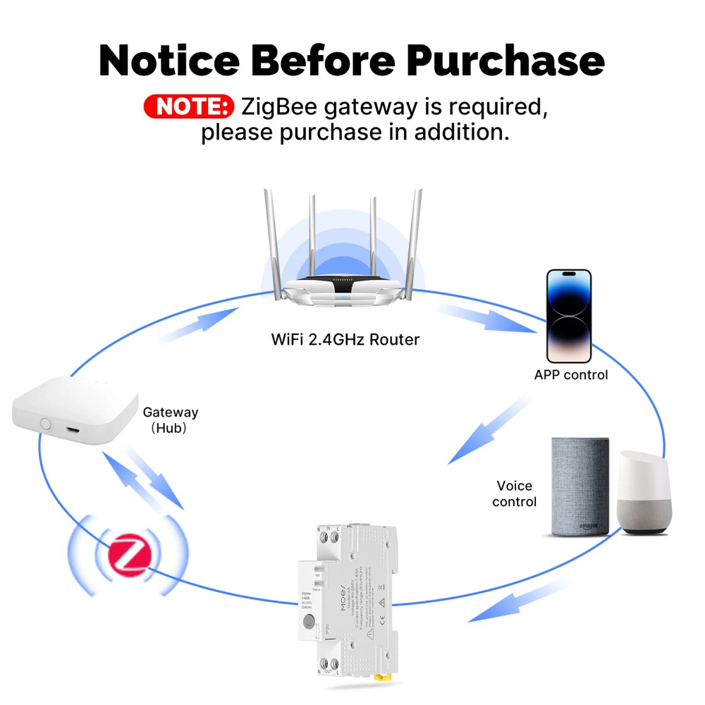 Умный Zigbee автомат c защитой Moes 63А на DIN-рейку