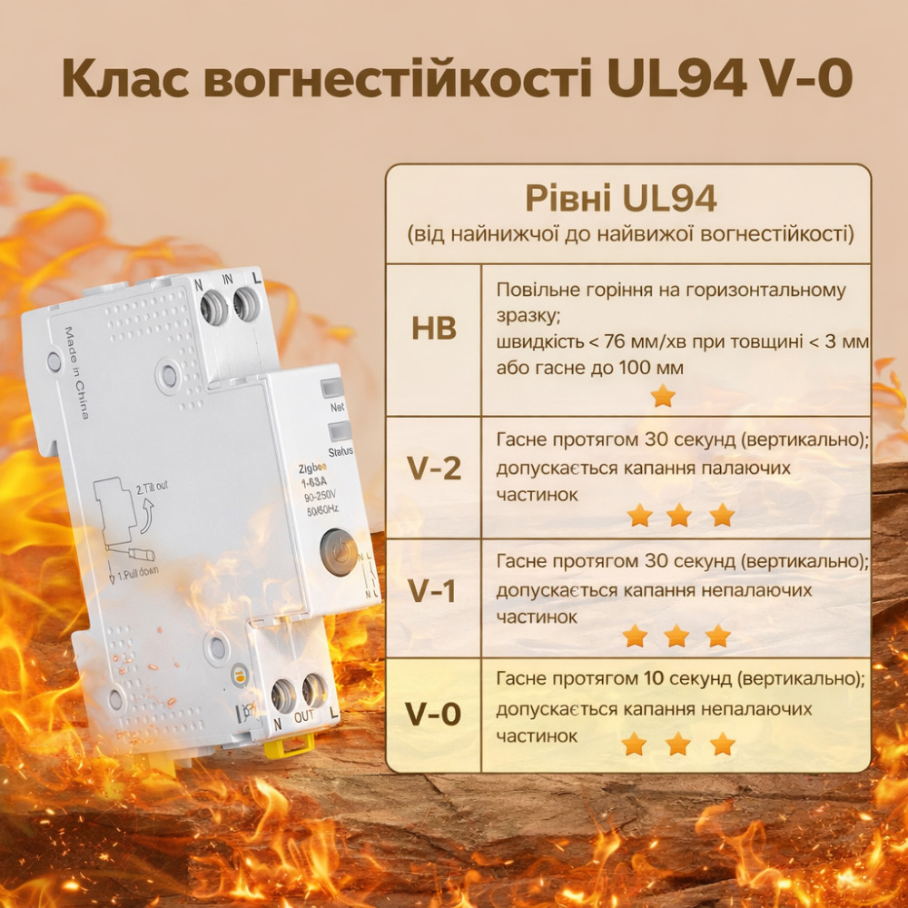 Розумний Zigbee автомат із захистом Moes 63А на DIN рейку