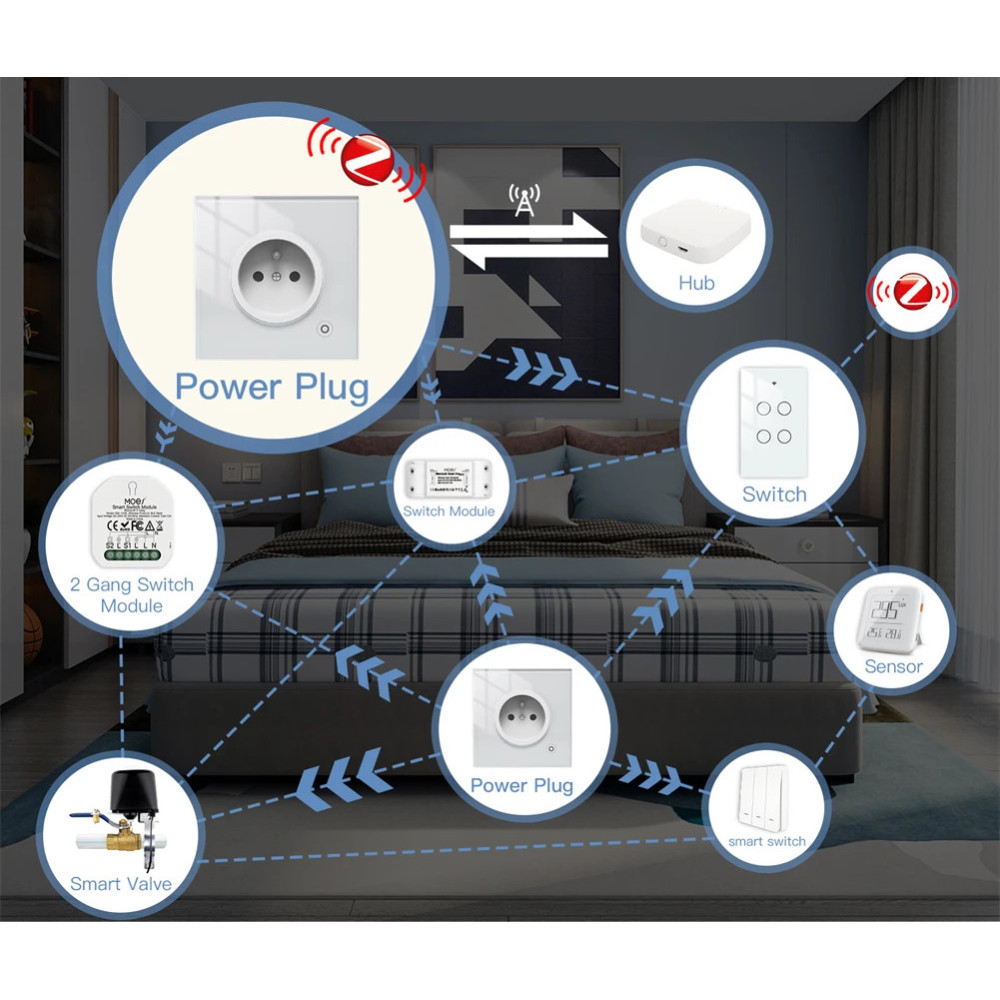 Розумна вбудована розетка Moes Zigbee Tuya в підрозетник з моніторингом живлення 16А Біла