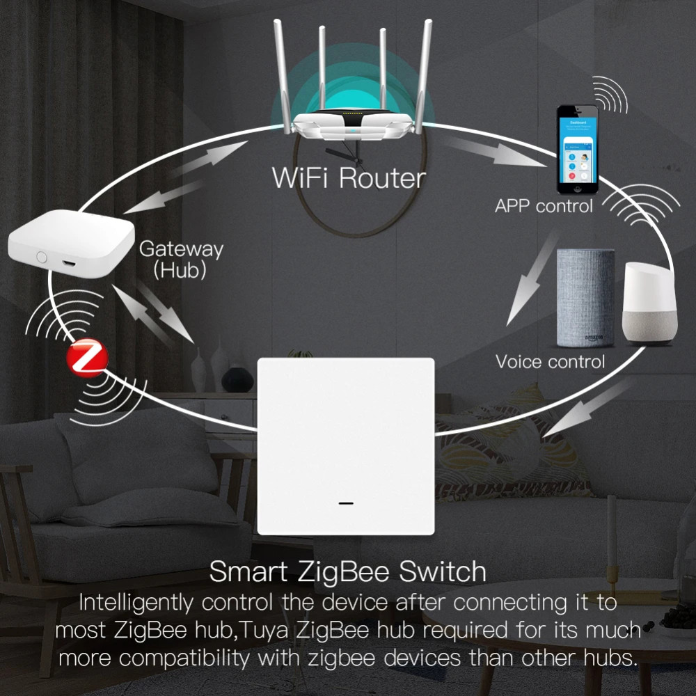 Розумний бездротовий вимикач Moes Zigbee 1 клавіша Tuya 