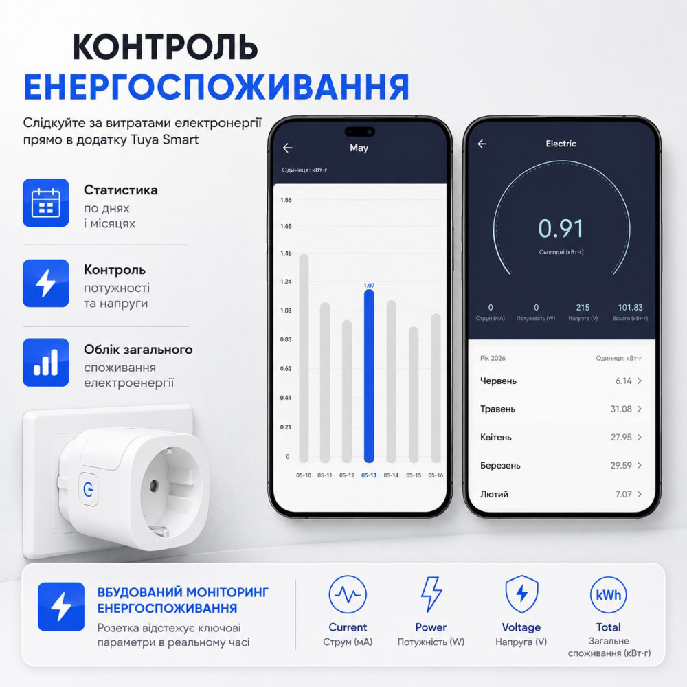 Умная Wi-Fi розетка с энергомониторингом Tuya Smart