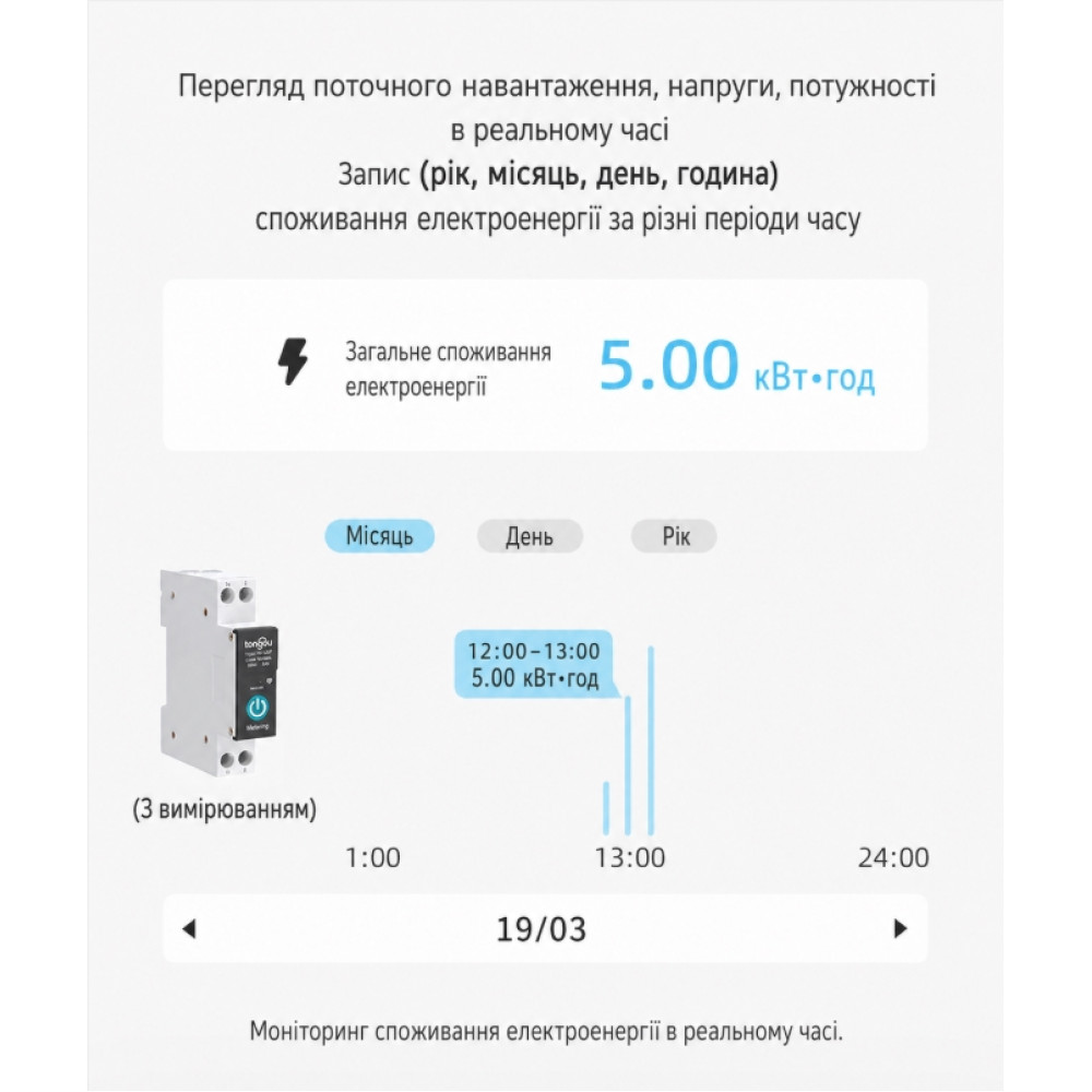Умный автомат Tongou Zigbee 25А с энергомониторингом