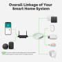 Zigbee Hub Moes MHUB-C-MS, Zigbee + Bluetooth, Tuya / Smart Life