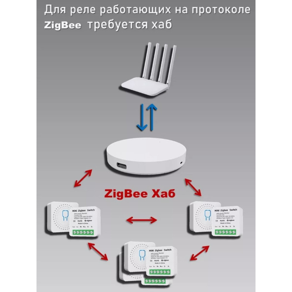 Zigbee реле 4-канальное Tuya Smart Switch 4ch 10А
