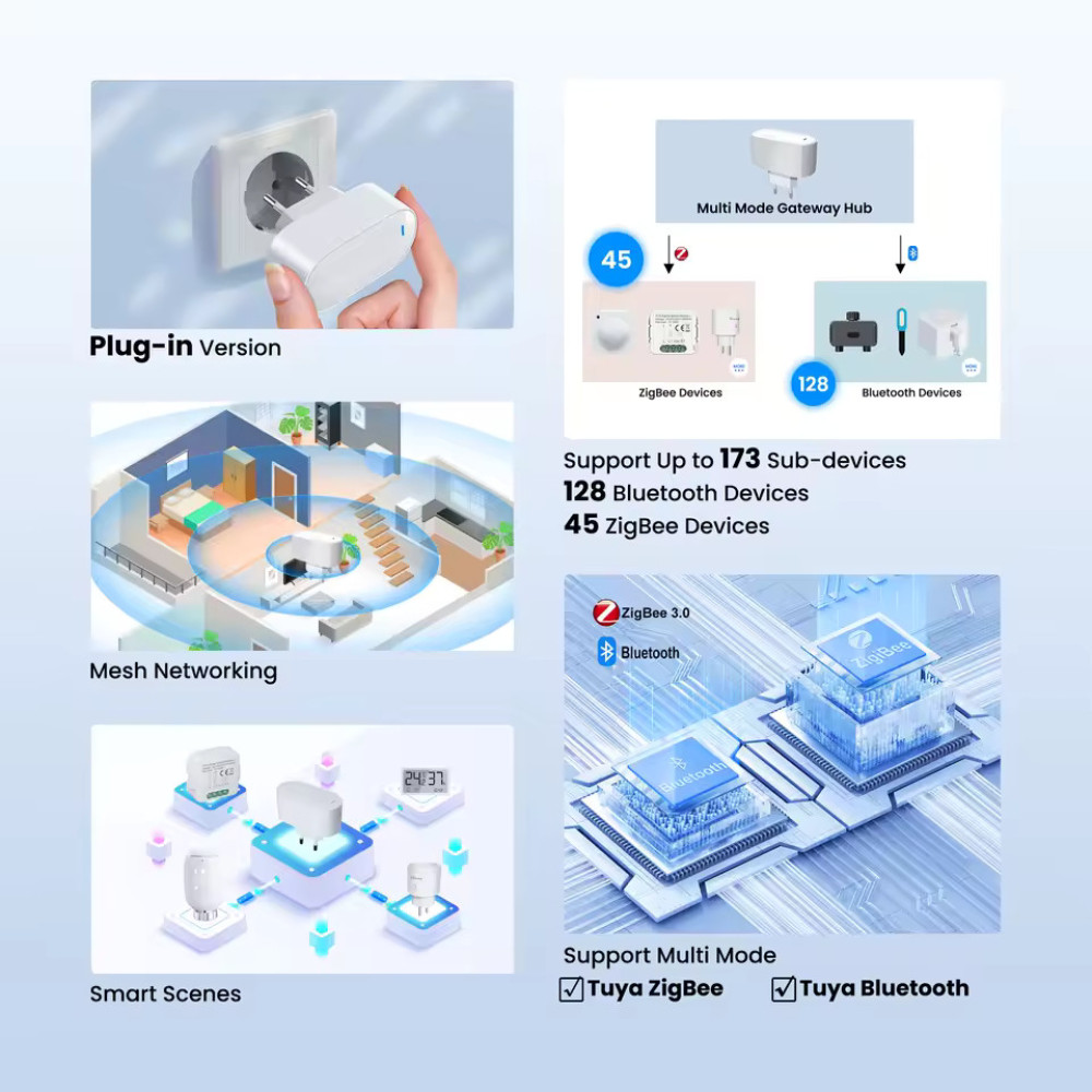 Zigbee шлюз Tuya Multi-Mode Gateway / Zigbee + Bluetooth hub