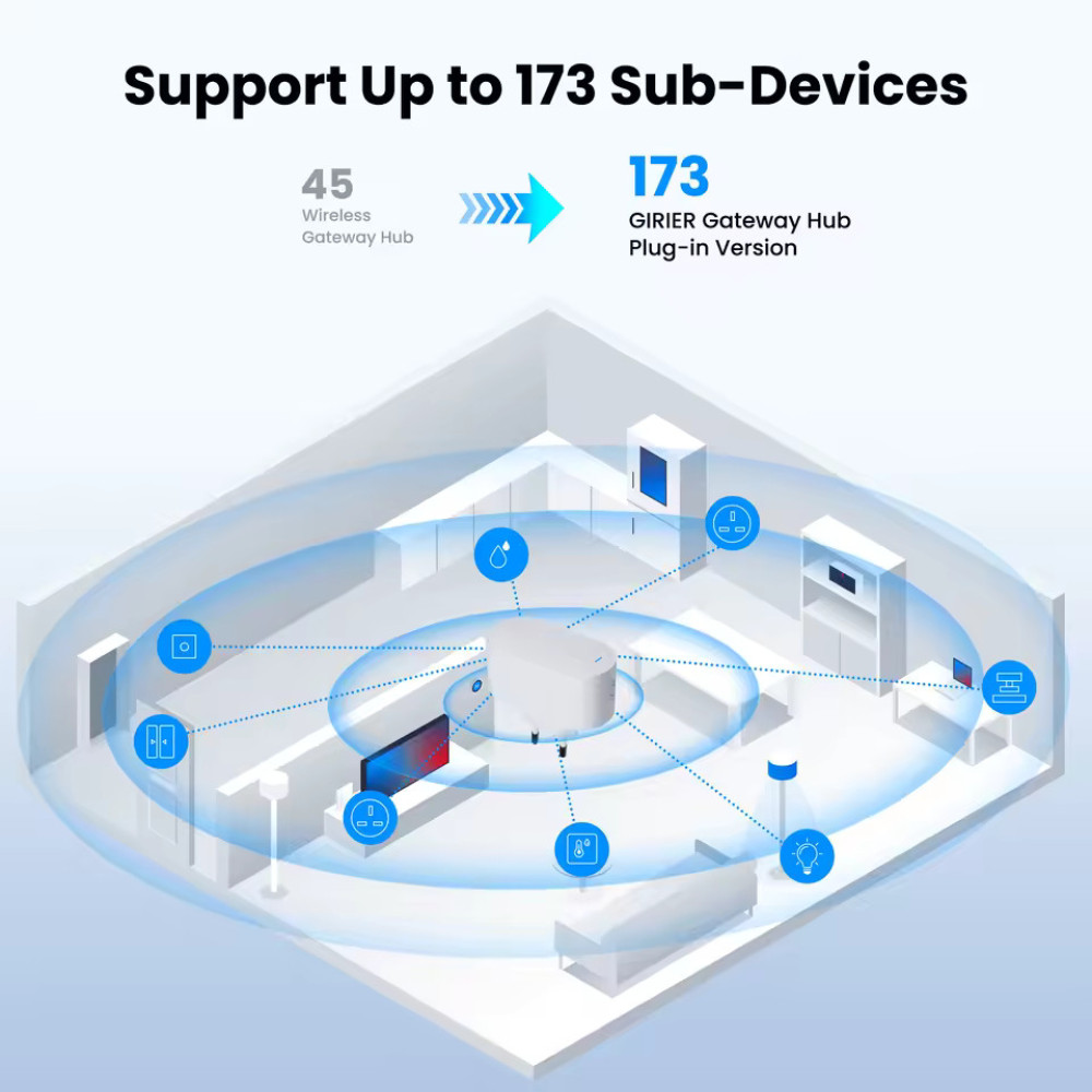 Zigbee шлюз Tuya Multi-Mode Gateway / Zigbee + Bluetooth hub