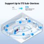 Zigbee шлюз Tuya Multi-Mode Gateway / Zigbee + Bluetooth hub 220v
