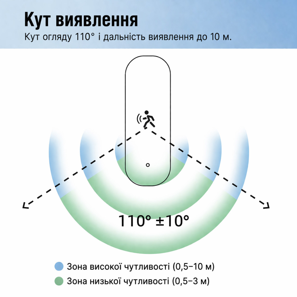Датчик движения 4в1 10G mmWave для Zigbee2MQTT