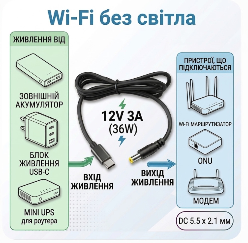 Кабель для роутера USB-C → DC 12V 3A з тригером PD