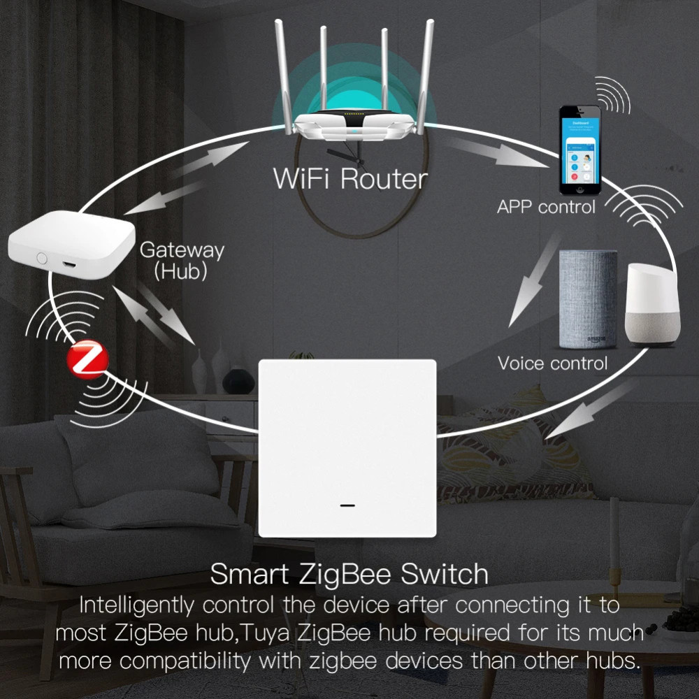 Розумний двоклавішний Zigbee вимикач Moes ZS-B-EU2-WH-MS (білий)