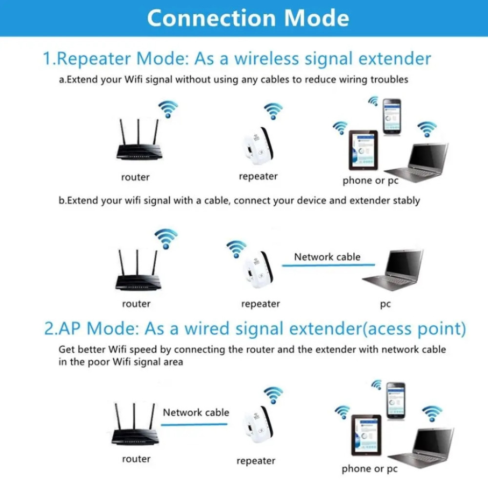 Підсилювач WiFi Repeater 2,4Ghz 300Mbps 802.11b/g/n