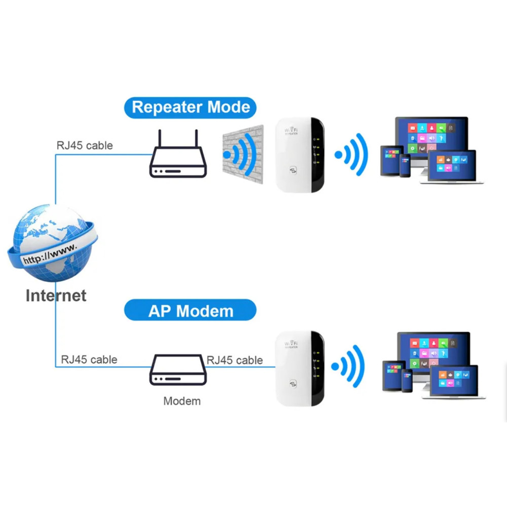 Підсилювач WiFi Repeater 2,4Ghz 300Mbps 802.11b/g/n