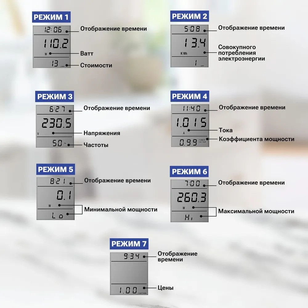 Ваттметр цифровий енергометр Intertek Cat II з пам'яттю