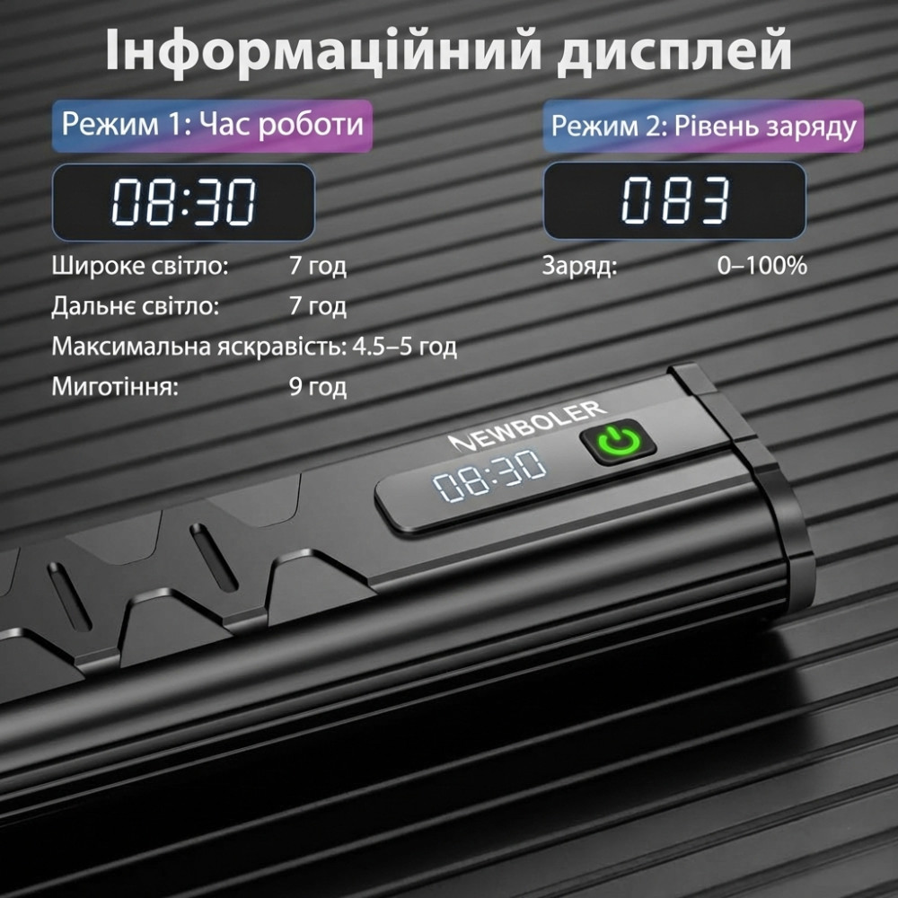 Велосипедна фара Newboler 10000 Lumen з PowerBank