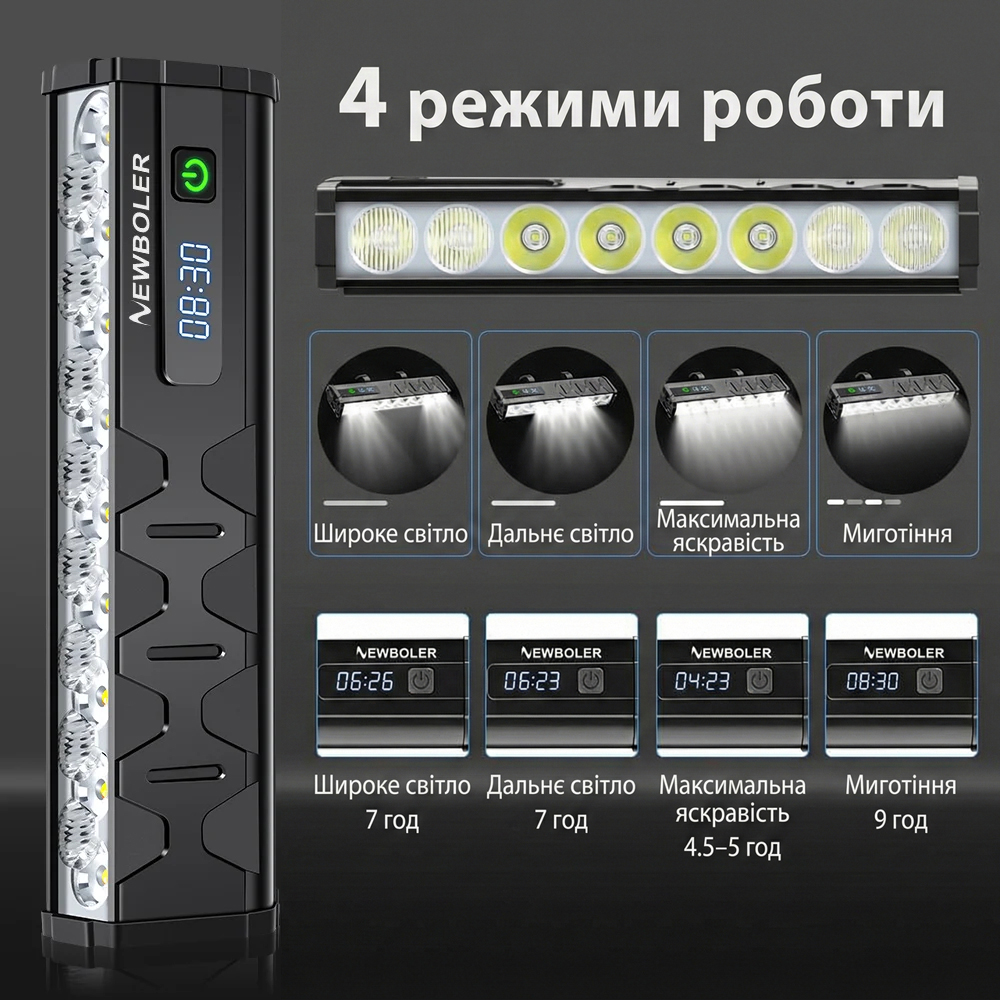 Велосипедная фара Newboler 10000 Lumen з PowerBank
