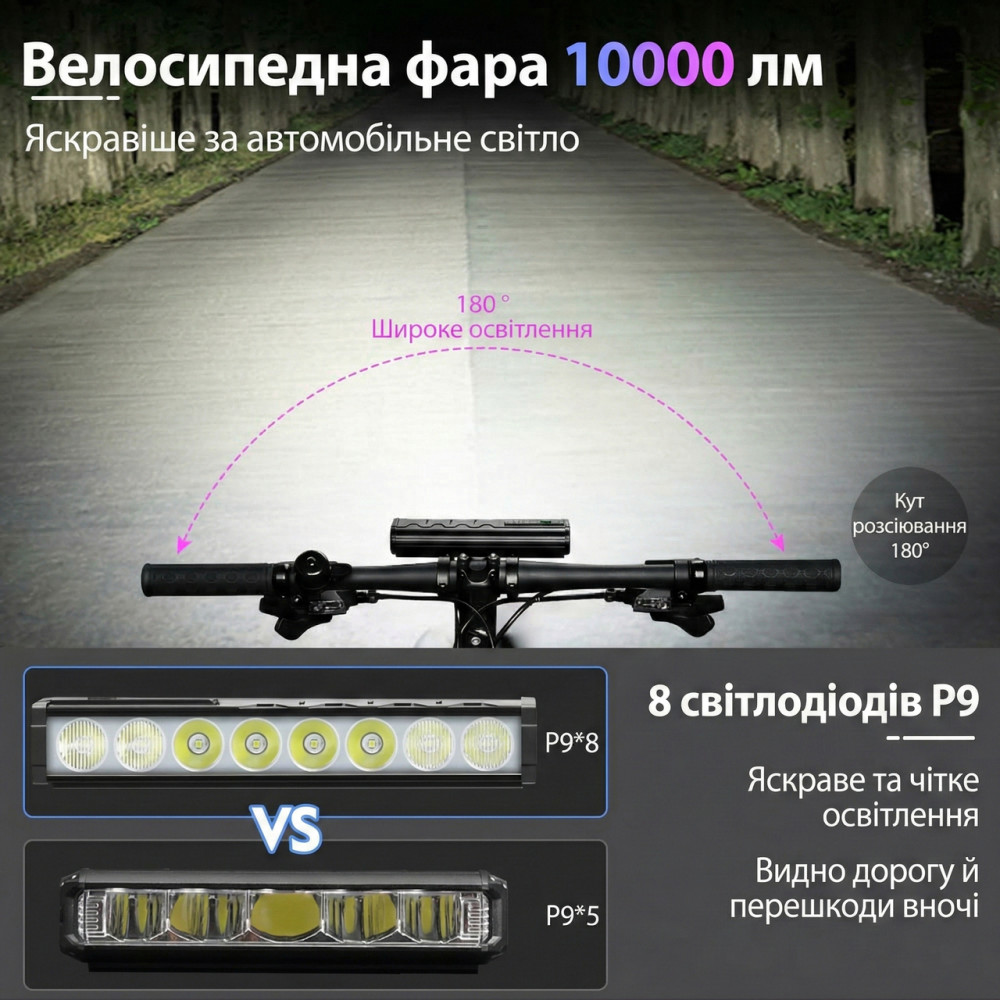 Велосипедна фара Newboler 8 led P90 10.000 Lumen, PowerBank 10.000 mAh