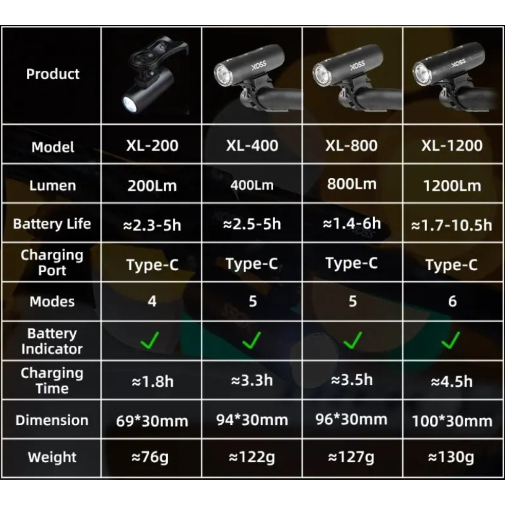 Велосипедный фонарь XOSS XL-800 с держателем Garmin, 800 Lumen, 2600 mAh