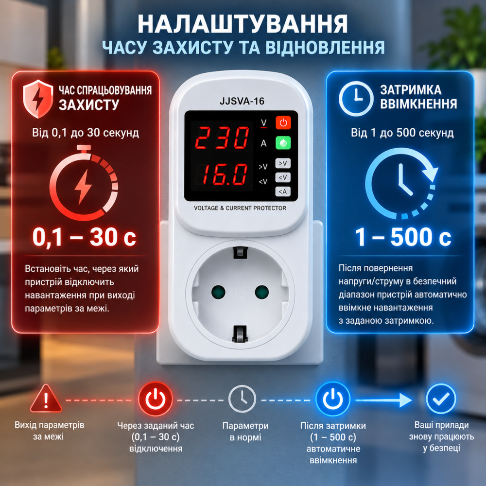 Защитное реле напряжения и тока JJSVA-16 16А в розетку